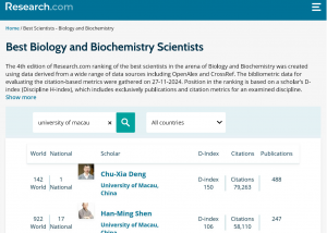 UM FHS Professors Excel in the 2025 Best Scientists Ranking by Research.com