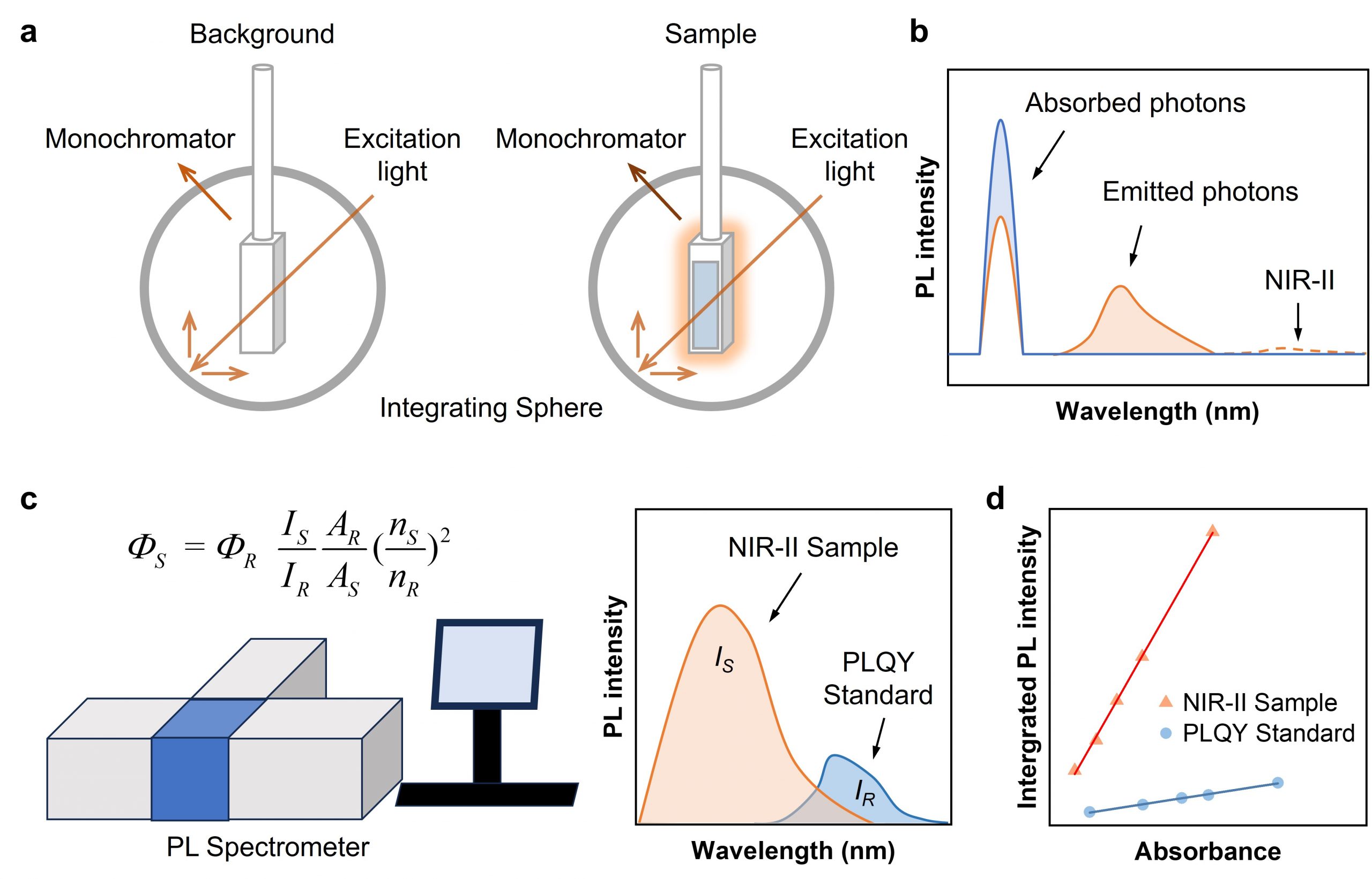 FHS Partners with HK Universities to Develop a Bright Organic Fluorophore for Accurate NIR-II Quantum Yield Measurement