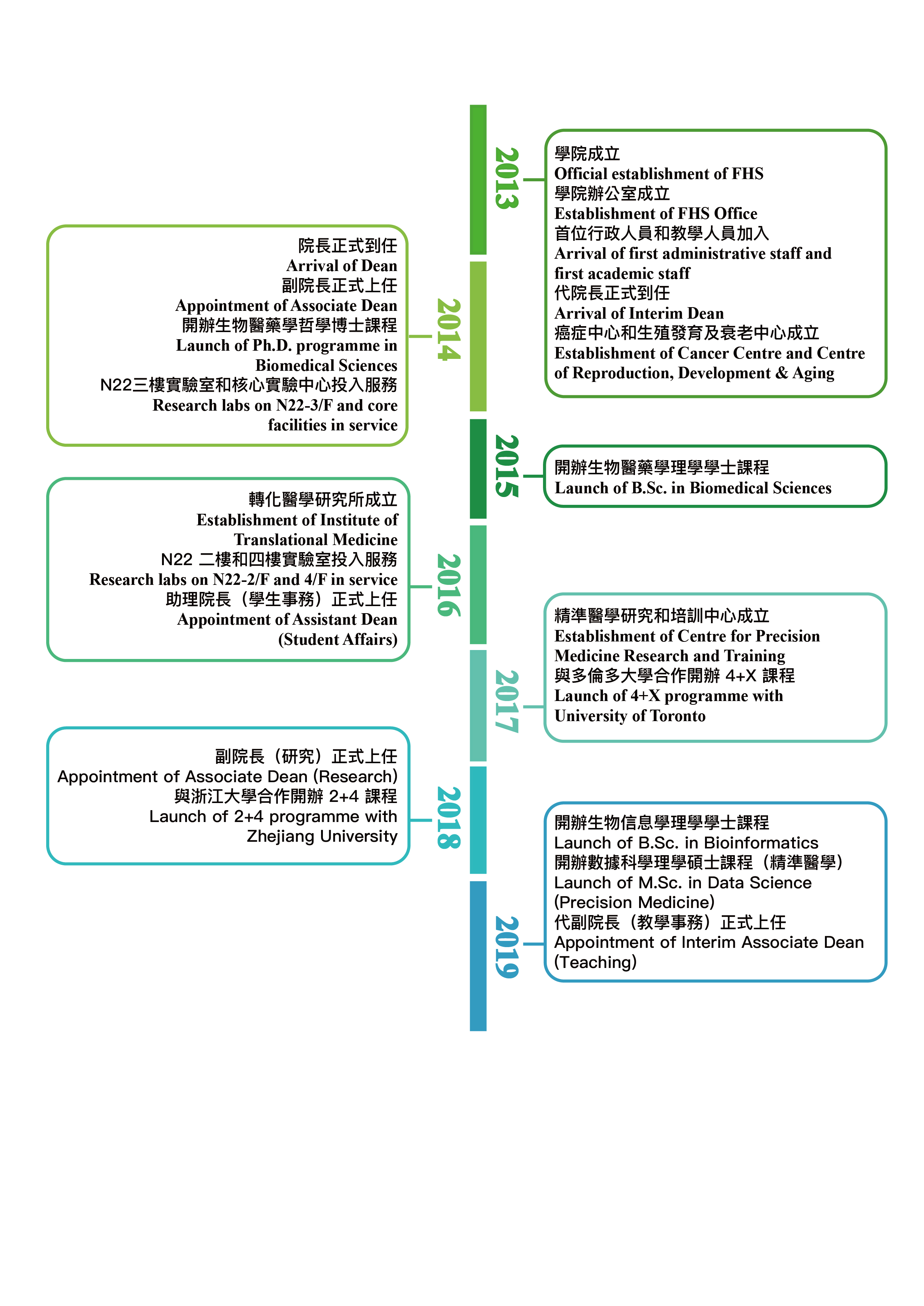 timeline2019